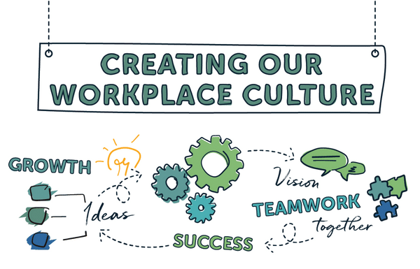Creating Our Workplace Culture Services Tile