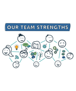 Team Strengths Synopsis
